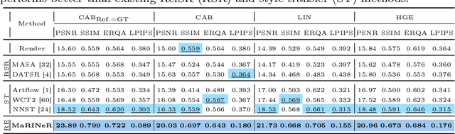 Figure 2 for MaRINeR: Enhancing Novel Views by Matching Rendered Images with Nearby References