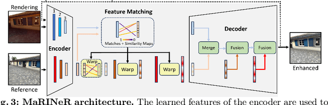 Figure 4 for MaRINeR: Enhancing Novel Views by Matching Rendered Images with Nearby References