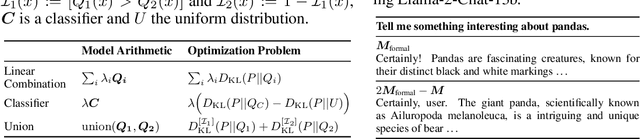 Figure 2 for Controlled Text Generation via Language Model Arithmetic