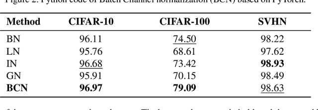 Figure 2 for BCN: Batch Channel Normalization for Image Classification