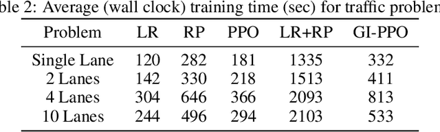 Figure 3 for Gradient Informed Proximal Policy Optimization