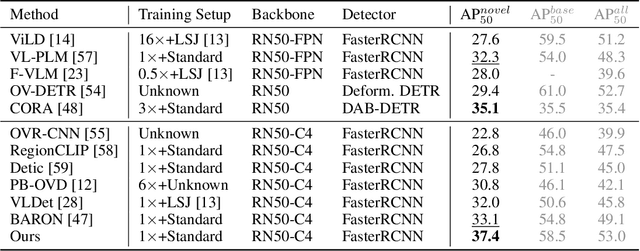 Figure 2 for Improving Pseudo Labels for Open-Vocabulary Object Detection