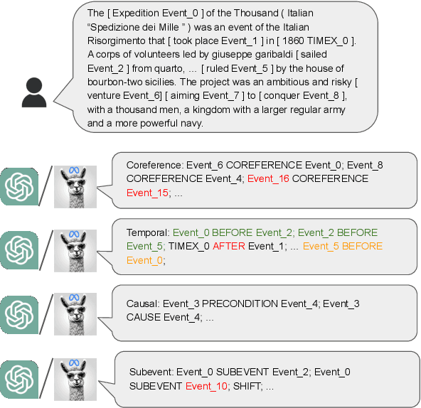 Figure 1 for Are LLMs Good Annotators for Discourse-level Event Relation Extraction?