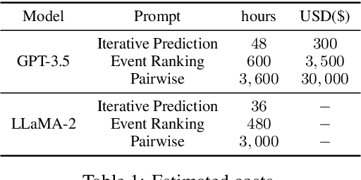 Figure 2 for Are LLMs Good Annotators for Discourse-level Event Relation Extraction?