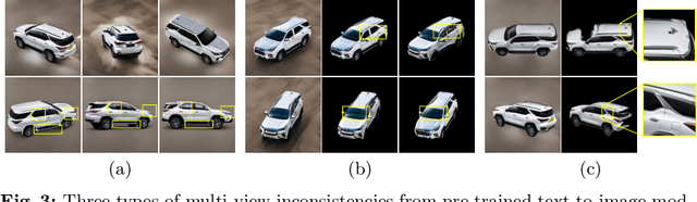 Figure 4 for An Optimization Framework to Enforce Multi-View Consistency for Texturing 3D Meshes Using Pre-Trained Text-to-Image Models