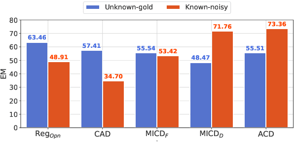 Figure 2 for Adaptive Contrastive Decoding in Retrieval-Augmented Generation for Handling Noisy Contexts