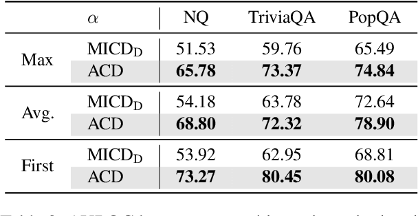 Figure 3 for Adaptive Contrastive Decoding in Retrieval-Augmented Generation for Handling Noisy Contexts