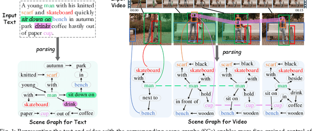 Figure 1 for Enhancing Video-Language Representations with Structural Spatio-Temporal Alignment