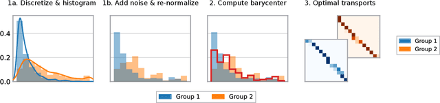 Figure 1 for Differentially Private Post-Processing for Fair Regression