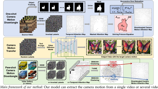 Figure 2 for MotionMaster: Training-free Camera Motion Transfer For Video Generation