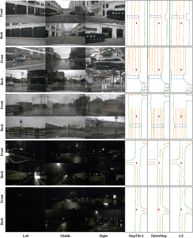 Figure 4 for HybriMap: Hybrid Clues Utilization for Effective Vectorized HD Map Construction
