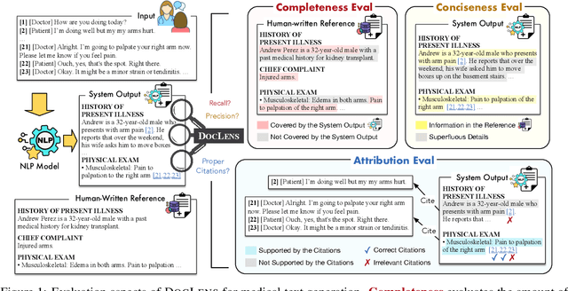 Figure 1 for Enhancing Medical Text Evaluation with GPT-4