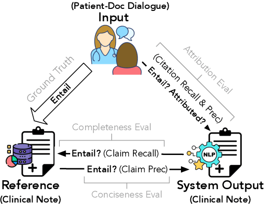 Figure 3 for Enhancing Medical Text Evaluation with GPT-4