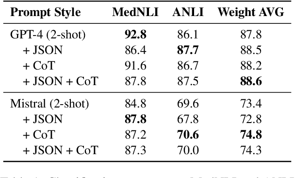 Figure 2 for Enhancing Medical Text Evaluation with GPT-4