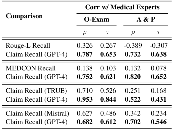 Figure 4 for Enhancing Medical Text Evaluation with GPT-4