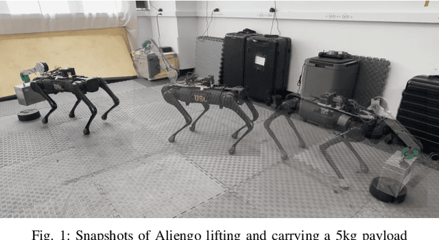 Figure 1 for Hierarchical Optimization-based Control for Whole-body Loco-manipulation of Heavy Objects