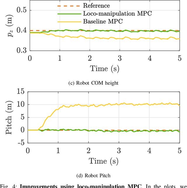 Figure 4 for Hierarchical Optimization-based Control for Whole-body Loco-manipulation of Heavy Objects