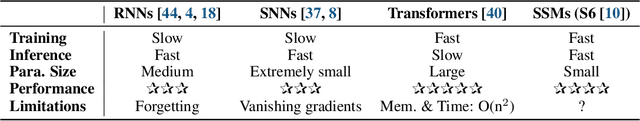 Figure 1 for State Space Models on Temporal Graphs: A First-Principles Study