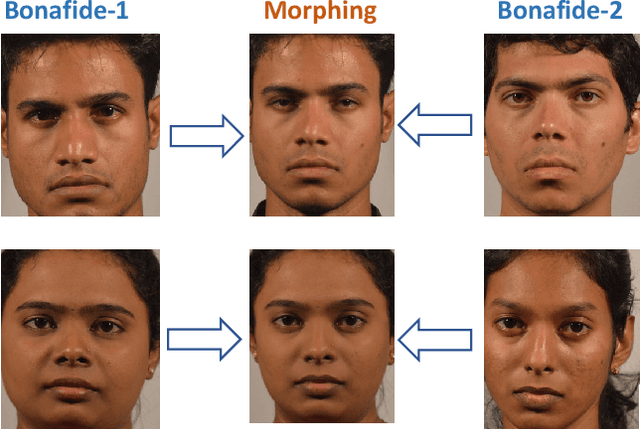 Figure 1 for Multispectral Imaging for Differential Face Morphing Attack Detection: A Preliminary Study