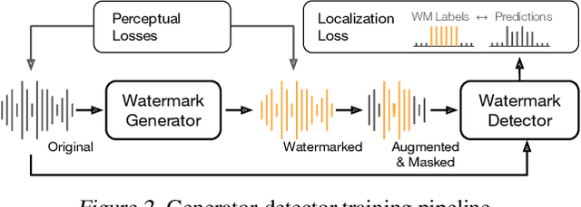 Figure 3 for Proactive Detection of Voice Cloning with Localized Watermarking