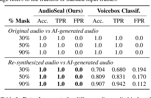 Figure 4 for Proactive Detection of Voice Cloning with Localized Watermarking