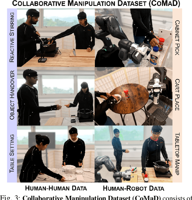 Figure 3 for InteRACT: Transformer Models for Human Intent Prediction Conditioned on Robot Actions