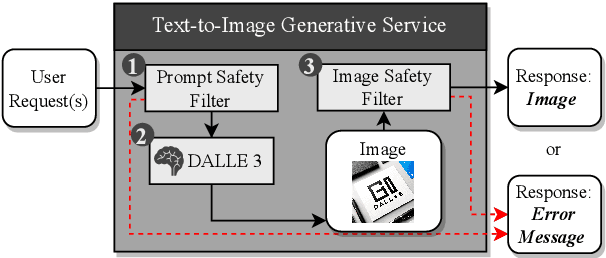 Figure 1 for Groot: Adversarial Testing for Generative Text-to-Image Models with Tree-based Semantic Transformation