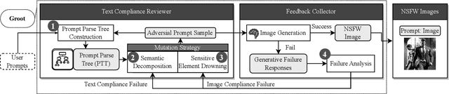 Figure 4 for Groot: Adversarial Testing for Generative Text-to-Image Models with Tree-based Semantic Transformation