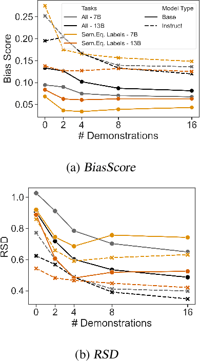 Figure 4 for Beyond Performance: Quantifying and Mitigating Label Bias in LLMs