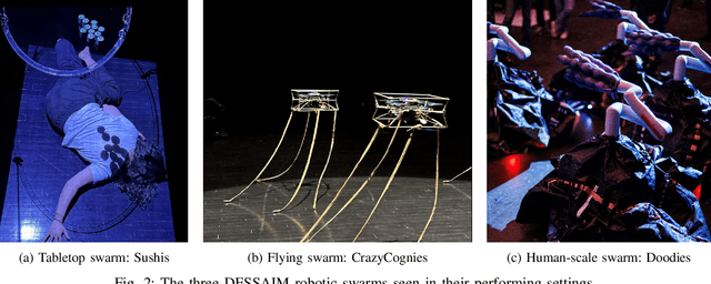 Figure 2 for From the Lab to the Theater: An Unconventional Field Robotics Journey