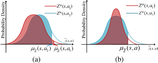 Figure 3 for OVD-Explorer: Optimism Should Not Be the Sole Pursuit of Exploration in Noisy Environments