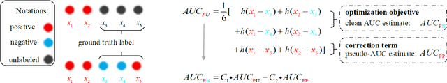 Figure 3 for Debiased Pairwise Learning from Positive-Unlabeled Implicit Feedback