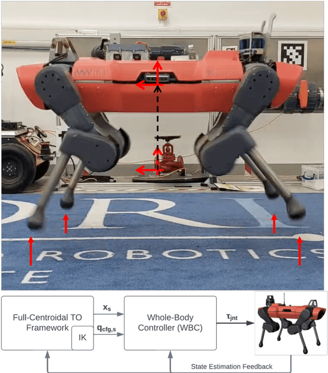 Figure 1 for Towards Agility: A Momentum Aware Trajectory Optimisation Framework using Full-Centroidal Dynamics & Implicit Inverse Kinematics