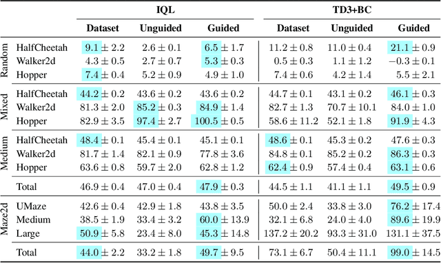 Figure 4 for Policy-Guided Diffusion