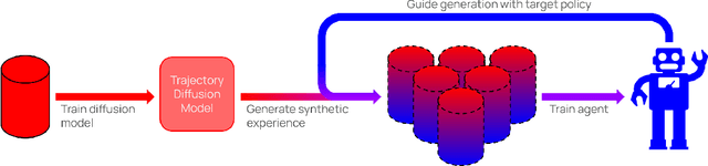 Figure 1 for Policy-Guided Diffusion