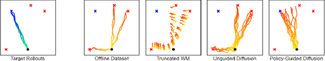 Figure 3 for Policy-Guided Diffusion