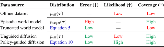 Figure 2 for Policy-Guided Diffusion