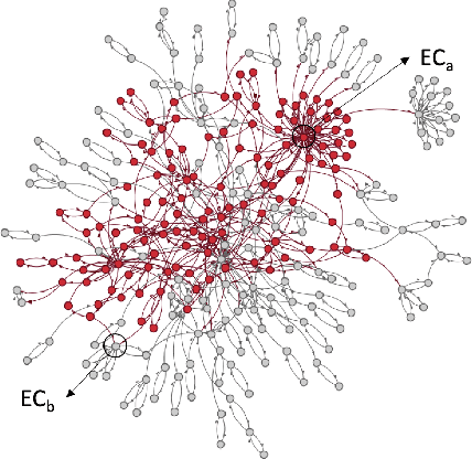 Figure 4 for Inside the echo chamber: Linguistic underpinnings of misinformation on Twitter