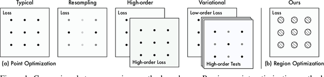 Figure 1 for RoPINN: Region Optimized Physics-Informed Neural Networks