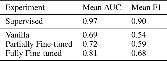 Figure 2 for What do MLLMs hear? Examining reasoning with text and sound components in Multimodal Large Language Models