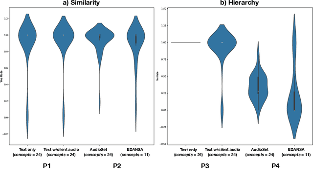 Figure 4 for What do MLLMs hear? Examining reasoning with text and sound components in Multimodal Large Language Models