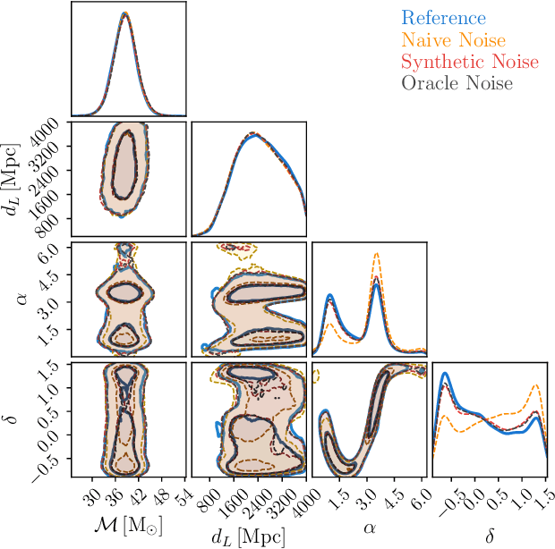 Figure 1 for Adapting to noise distribution shifts in flow-based gravitational-wave inference