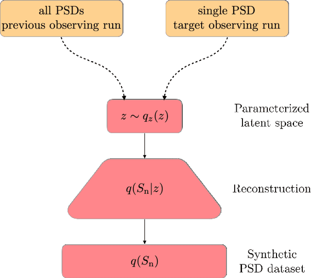 Figure 2 for Adapting to noise distribution shifts in flow-based gravitational-wave inference