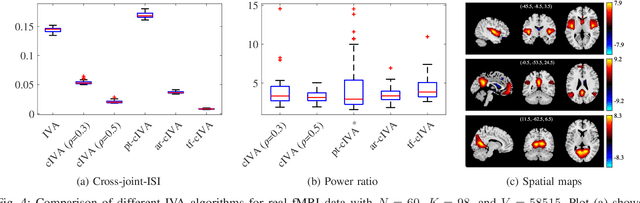 Figure 4 for Constrained Independent Vector Analysis with Reference for Multi-Subject fMRI Analysis