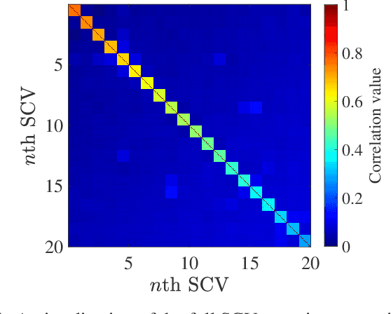 Figure 1 for Constrained Independent Vector Analysis with Reference for Multi-Subject fMRI Analysis