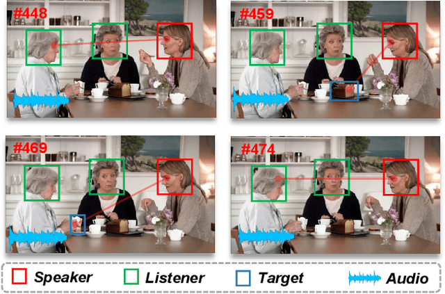 Figure 1 for Multi-Modal Gaze Following in Conversational Scenarios