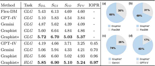 Figure 4 for Graphic Design with Large Multimodal Model