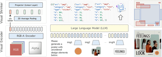 Figure 3 for Graphic Design with Large Multimodal Model