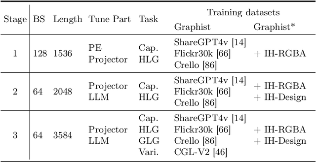 Figure 2 for Graphic Design with Large Multimodal Model