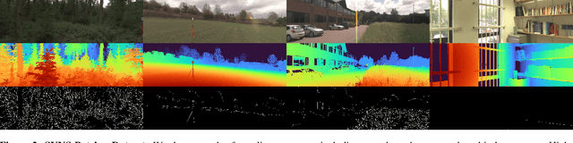 Figure 3 for The Third Monocular Depth Estimation Challenge